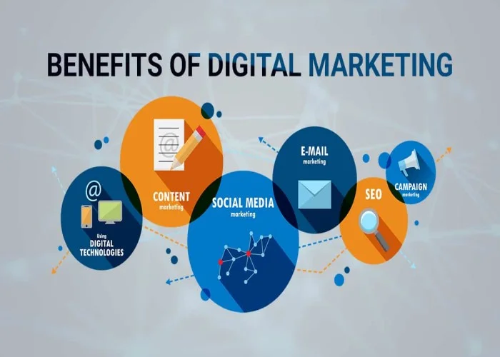 Digital marketing